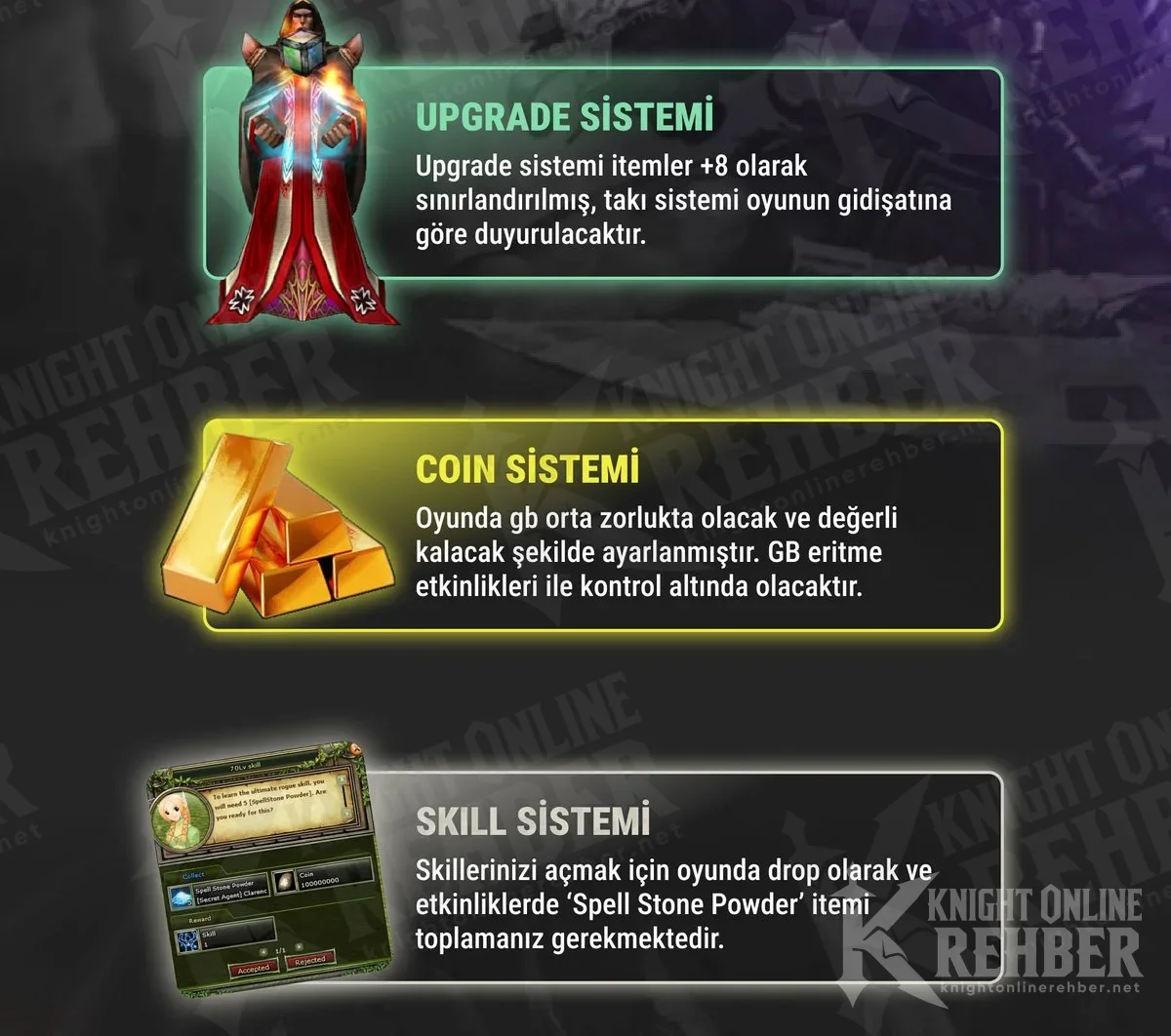 BianKO promo skill system box: a 70Lv skill quest window asking for 5 Spell Stone Powder with a coin field